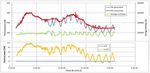 3.1 Publishable summary - Energy Hub