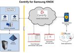 Samsung KNOX: An Overview for Business Customers