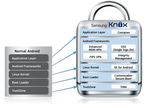 Samsung KNOX: An Overview for Business Customers
