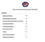SOUTHWEST AREA COMMAND 2021 - Crime Stats