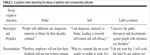 Understanding People With Substance Use Disorders and Addictions - Jennifer P. Read, Ph.D. Department of Psychology, University at Buffalo, State ...