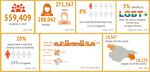 East Sussex Outbreak Control Plan - COVID-19 - Version 2.4 September 2020 - East Sussex County ...