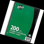 Practical Student Information - Secondary 2022 - South Coast ...