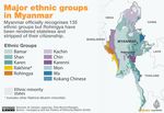 Assessing State Fragility in Myanmar Ahead of the 2020 Election - INAF 5499: Policy Paper December 11, 2019 Zahura Ahmed, Janice Fu, and Gladys Omage