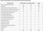 Assessing State Fragility in Myanmar Ahead of the 2020 Election - INAF 5499: Policy Paper December 11, 2019 Zahura Ahmed, Janice Fu, and Gladys Omage