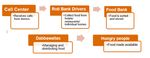 4 Reducing food waste - Case study of the U4SSC A guide to circular cities June 2020 - ITU
