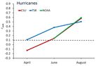 2021 Hurricane Season - Forecast Summary - MS Amlin