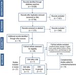 Understanding the positive outcomes of discharge planning interventions for older adults hospitalized following a fall: a realist synthesis - BMC ...