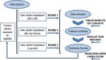 Understanding the positive outcomes of discharge planning interventions for older adults hospitalized following a fall: a realist synthesis - BMC ...
