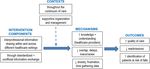 Understanding the positive outcomes of discharge planning interventions for older adults hospitalized following a fall: a realist synthesis - BMC ...
