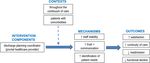 Understanding the positive outcomes of discharge planning interventions for older adults hospitalized following a fall: a realist synthesis - BMC ...