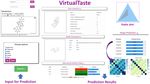 VirtualTaste: a web server for the prediction of organoleptic properties of chemical compounds