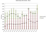 DISCOUNT RATES The D in the DCF. - NYU Stern