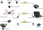 Seed Plant Drone for Reforestation - Bridgewater State ...