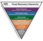Opportunities to Reduce Food Waste in the 2023 Farm Bill - APRIL 2022 - Recovery
