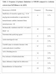 Journal of the Association of Chartered Physiotherapists in Respiratory Care - Volume 47