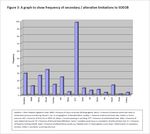Journal of the Association of Chartered Physiotherapists in Respiratory Care - Volume 47