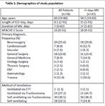 Journal of the Association of Chartered Physiotherapists in Respiratory Care - Volume 47