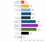 STATEWIDE HOUSING ASSESSMENT