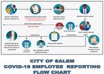 Employee Guidelines COVID-19 - July 6, 2021 - City of Salem