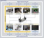 EGVI cPPP Project Portfolio Calls 2018 2019 - European ...