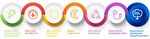 EGVI cPPP Project Portfolio Calls 2018 2019 - European ...