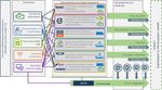 EGVI cPPP Project Portfolio Calls 2018 2019 - European ...