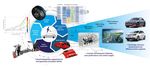 EGVI cPPP Project Portfolio Calls 2018 2019 - European ...