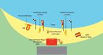Merewether SLSC Patrol Operations Manual 2021/22