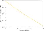 Study of dynamic pressure on the packer for deep-water perforation