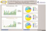 Unleashing the Voice of the Customer - WHITE PAPER A Next Generation Automated Customer Feedback Application