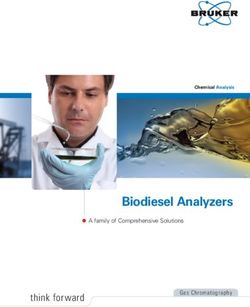 Biodiesel Analyzers think forward