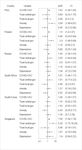 COVID-VAC: The second global study of COVID-19 vaccine acceptance