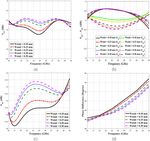 5G planar branch line coupler design based on the analysis of dielectric constant, loss tangent and quality factor at high frequency - Nature