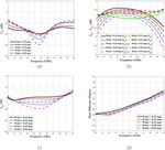 5G planar branch line coupler design based on the analysis of dielectric constant, loss tangent and quality factor at high frequency - Nature