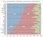 Asymmetric decentralisation: Policy implications in Colombia - OECD Multi-Level Governance Studies