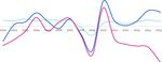Culture Welsh Language & Communications Committee - News media outlook - ENDERSIANALYSIS - National Assembly for Wales