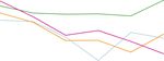 Culture Welsh Language & Communications Committee - News media outlook - ENDERSIANALYSIS - National Assembly for Wales