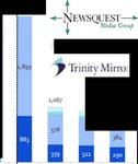 Culture Welsh Language & Communications Committee - News media outlook - ENDERSIANALYSIS - National Assembly for Wales