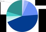 Culture Welsh Language & Communications Committee - News media outlook - ENDERSIANALYSIS - National Assembly for Wales