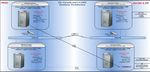 The Sherwin-Williams Company - Vivek Puri Team Lead, Database Administration September 2013