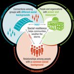 2020 CLIMATE CHANGE ADAPTATION FRAMEWORK