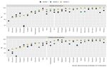 The likely impact of COVID-19 on education: Reflections based on the existing literature and recent international datasets - JRC ...