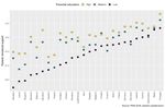 The likely impact of COVID-19 on education: Reflections based on the existing literature and recent international datasets - JRC ...