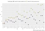 The likely impact of COVID-19 on education: Reflections based on the existing literature and recent international datasets - JRC ...