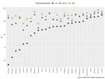 The likely impact of COVID-19 on education: Reflections based on the existing literature and recent international datasets - JRC ...