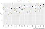 The likely impact of COVID-19 on education: Reflections based on the existing literature and recent international datasets - JRC ...