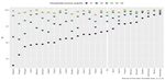 The likely impact of COVID-19 on education: Reflections based on the existing literature and recent international datasets - JRC ...