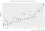 The likely impact of COVID-19 on education: Reflections based on the existing literature and recent international datasets - JRC ...
