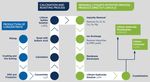 THE WORLD'S PREMIER LITHIUM OPPORTUNITY - TSX - NMX and OTCQX - NMKEF - Nemaska Lithium